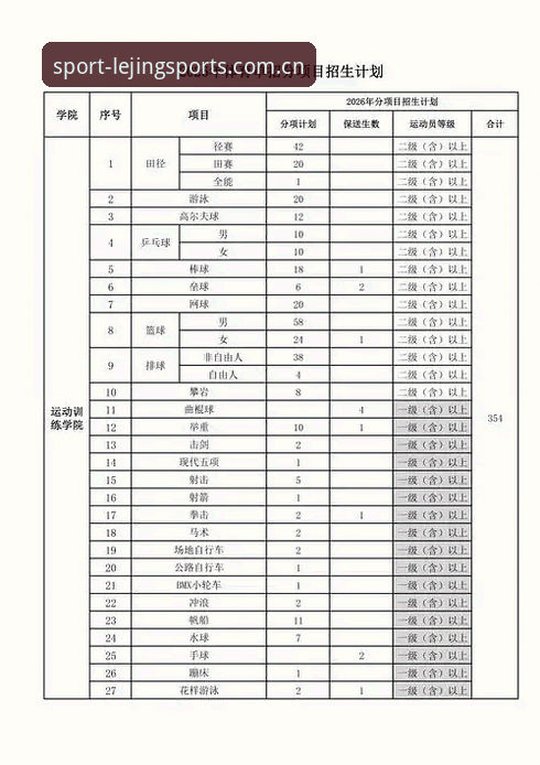 乐竞体育新版下载 乐竞体育平台2026新版下载最新消息:功能升级与操作指南全解析